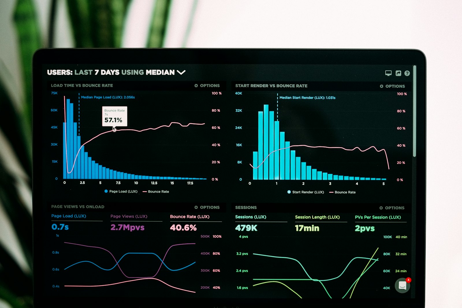 Home services contractor reviewing a sales funnel KPI dashboard with close rate, booking rate, and cost per lead metrics